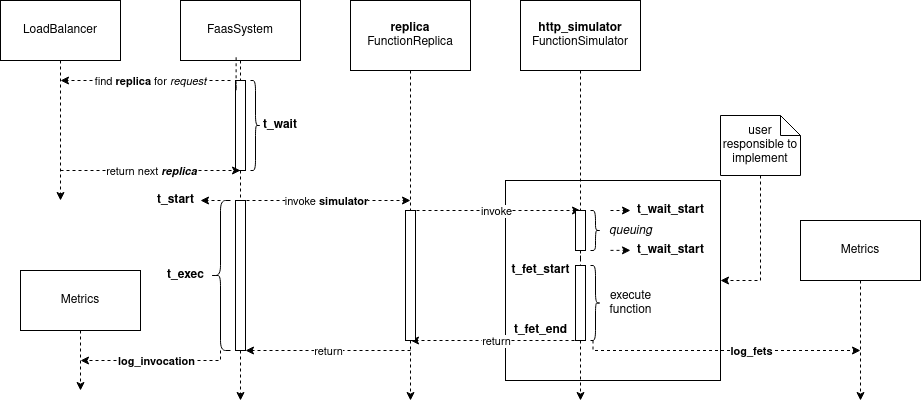 ../_images/functionsim-invoke-times.png